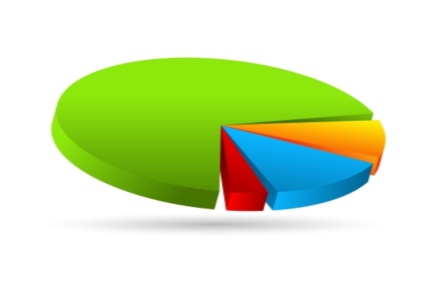 pie chart fi