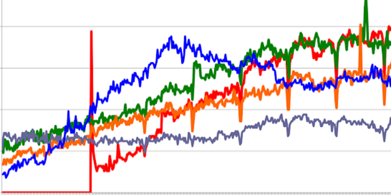 google trends