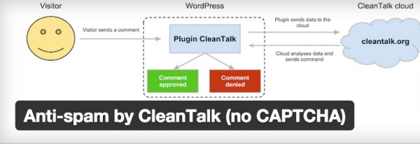 Anti-spam by CleanTalk (no CAPTCHA) image