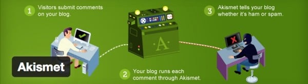 Akismet image
