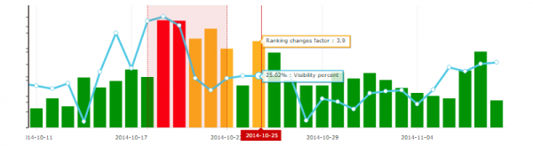 Advanced Web Ranking: The Pro Solution image