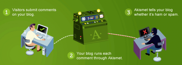 Akismet image