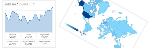 Google Analytics Dashboard for WP image