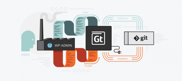 Gitium image