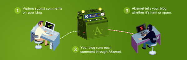 Akismet image