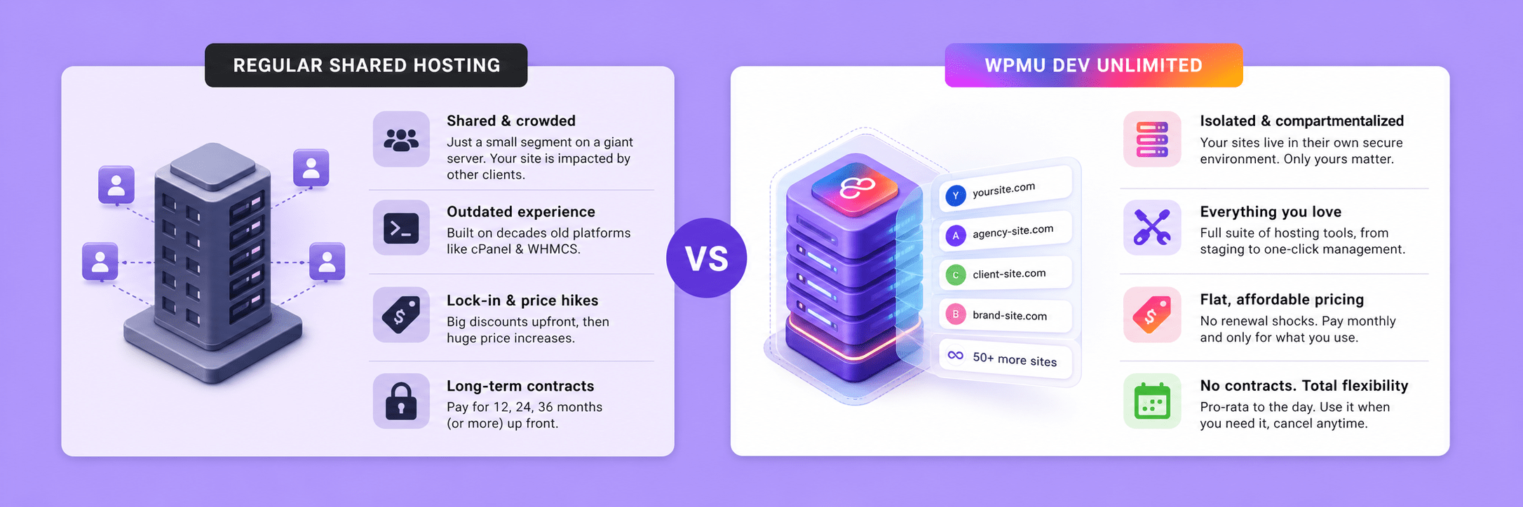 shared versus unlimited hosting