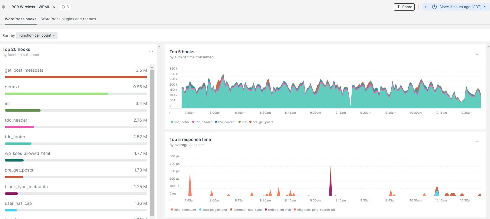 get meta data query issues