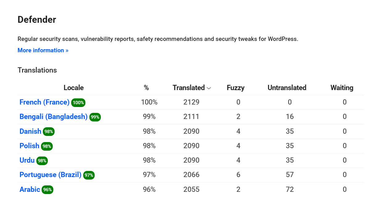 WPMU DEV project main translation page