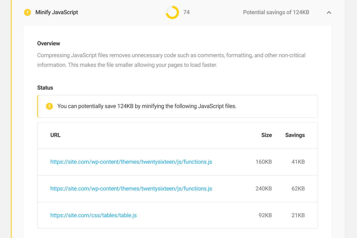 Minify JavaScript audit