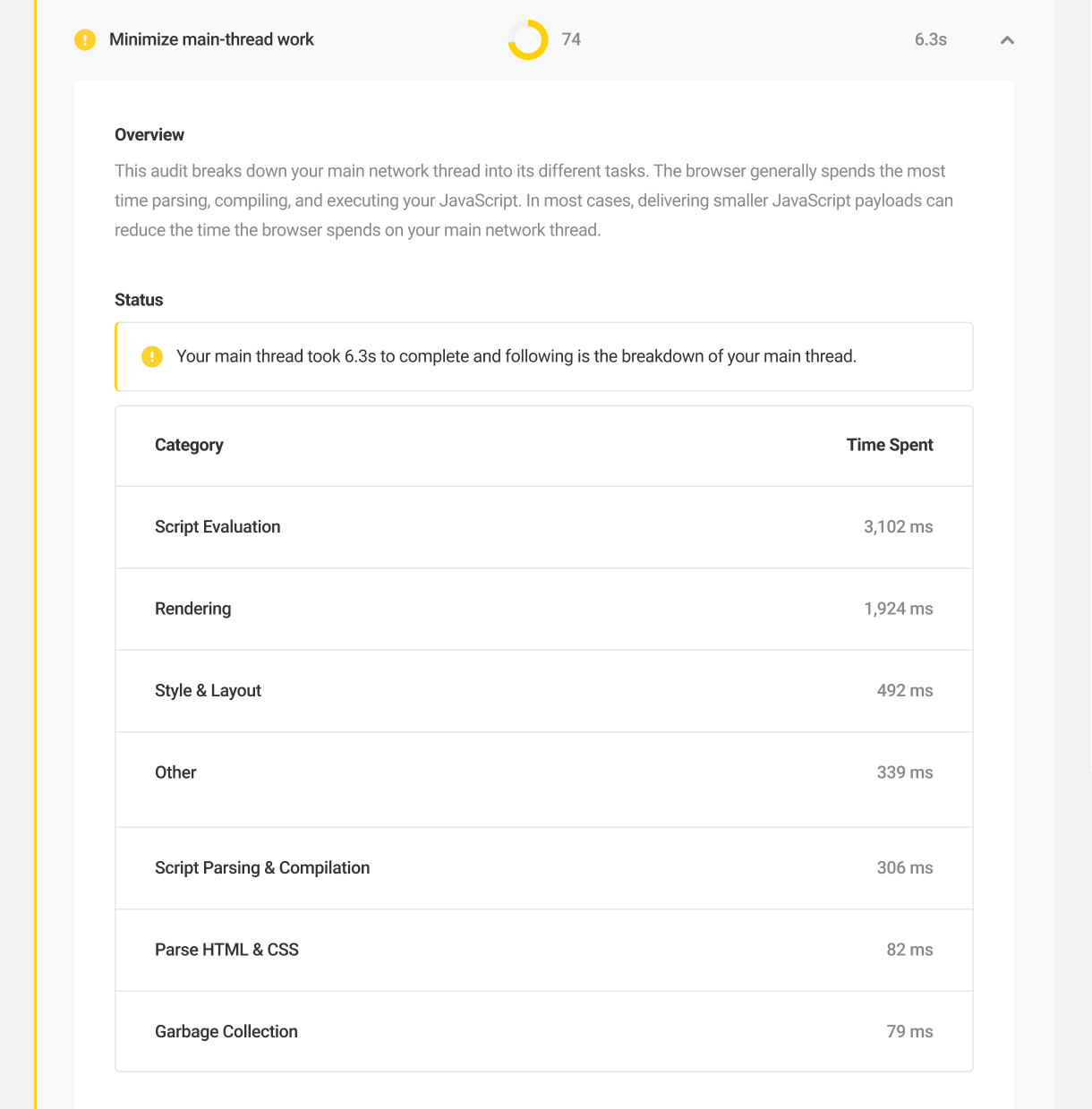 Minimize main thread work audit