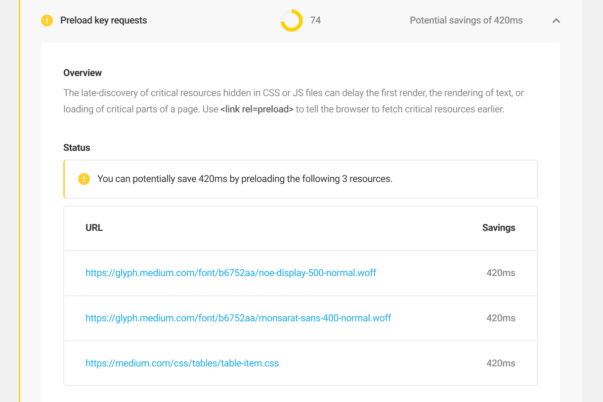 Preload key requests audit