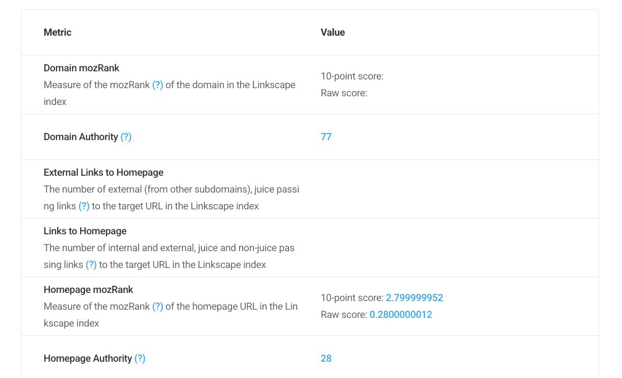 Moz metrics in SmartCrawl