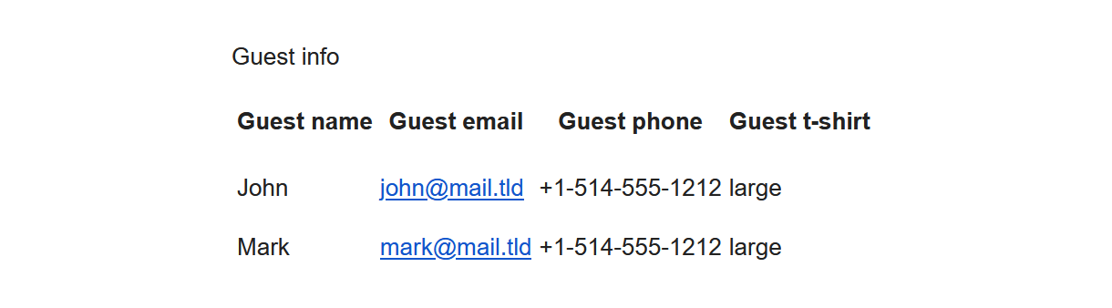 Formatted Repeater field data in email