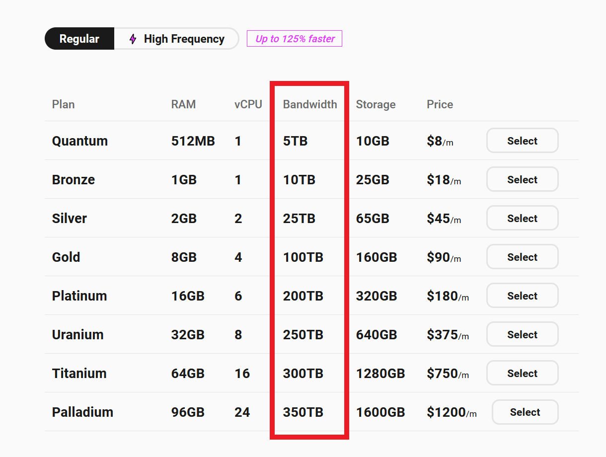 hosting plans bandwidth