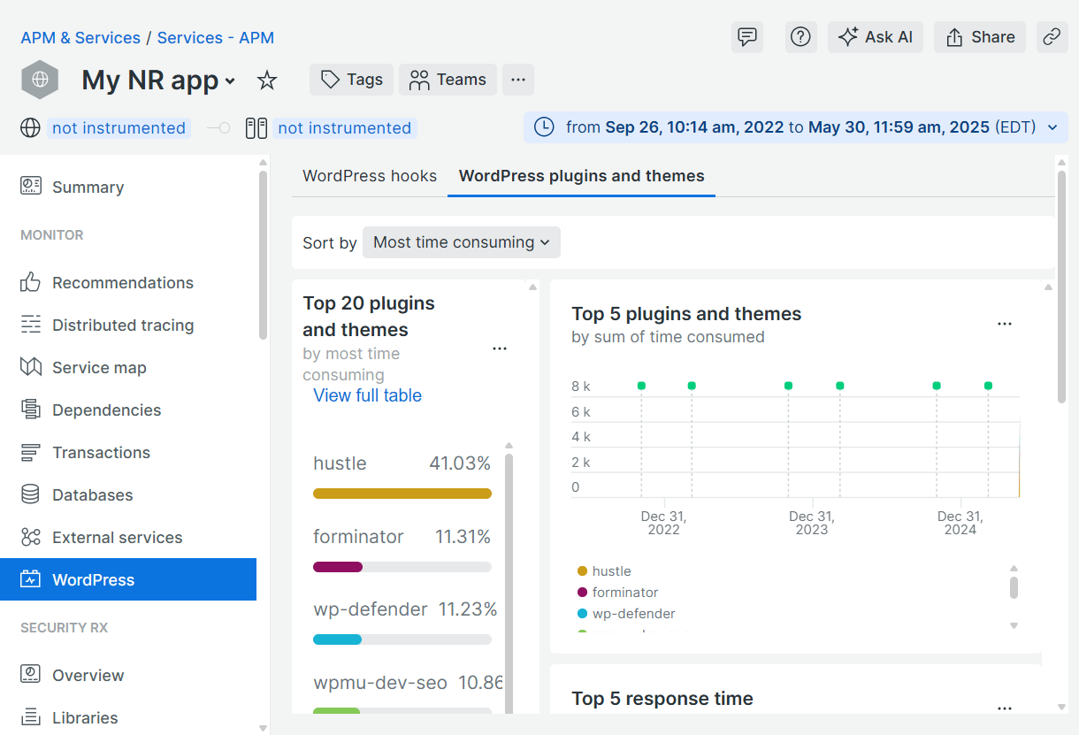 View WordPress data in New Relic account