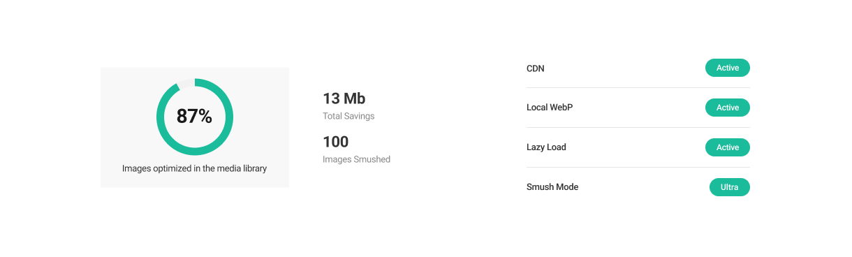 Smush dashboard summary