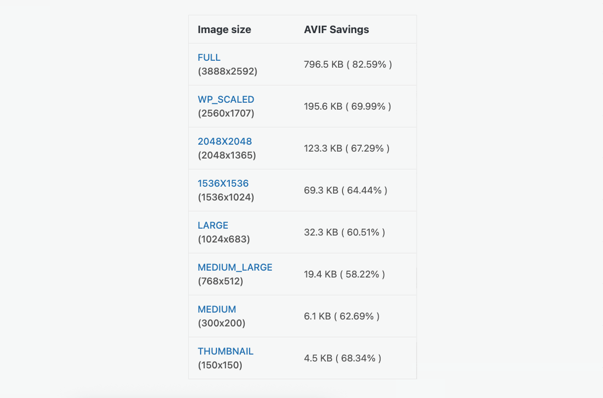 Smush next-gen image stats in the media library