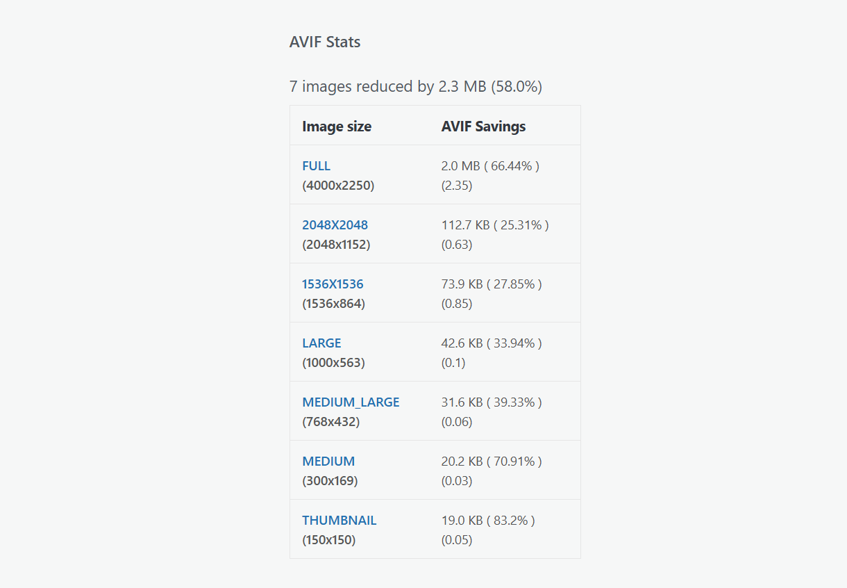 Smush next-gen image stats in the media library