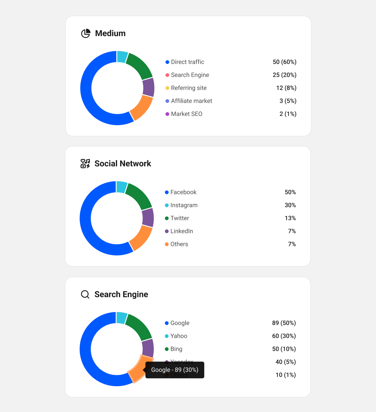 Beehive Statistics page circle charts
