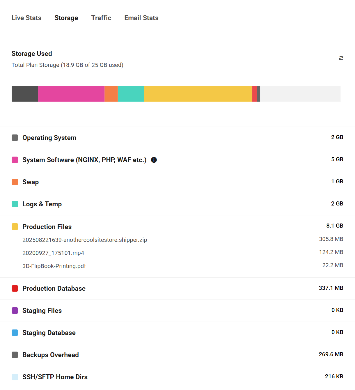 Storage details for a WPMU DEV hosted site in the Hub