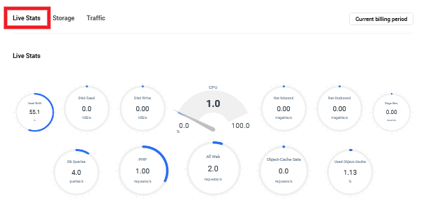 Hosting analytics statistics