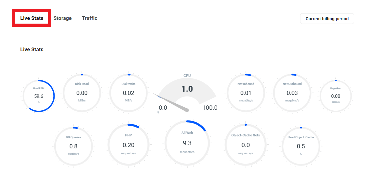 Hosting analytics statistics
