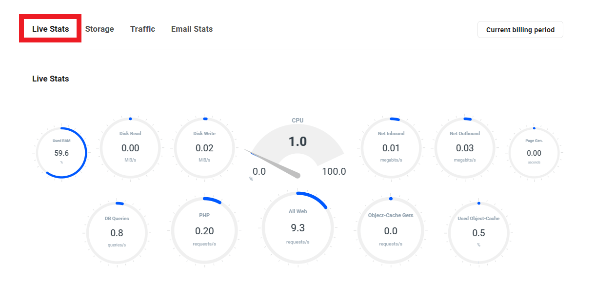 Hosting analytics statistics