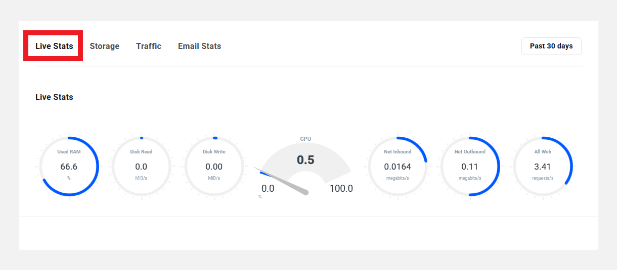 Hosting analytics statistics