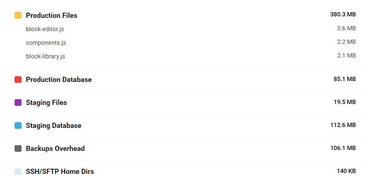 Analytics available site storage