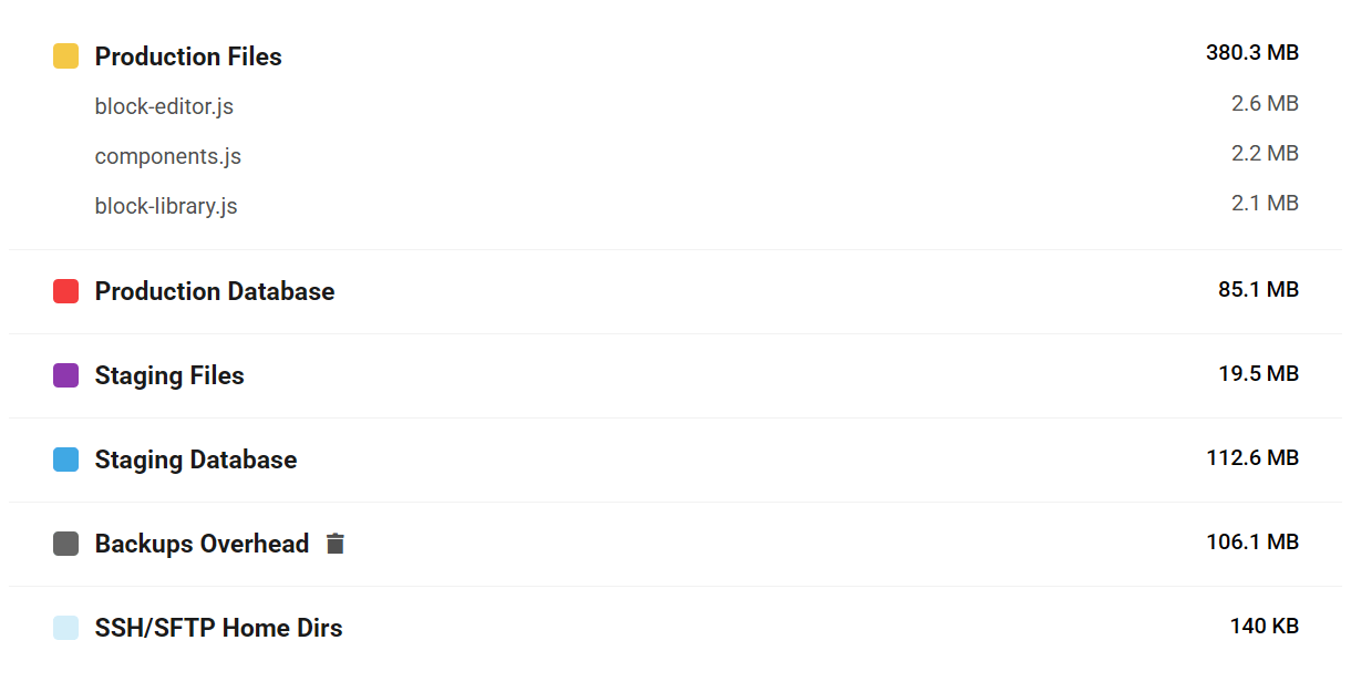 Analytics available site storage