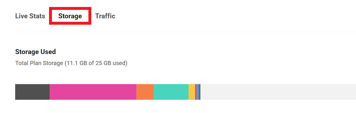 Analytics total plan storage