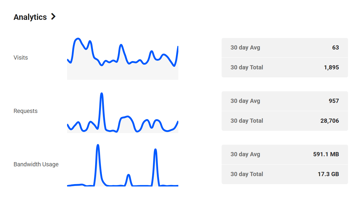 Basic analytics in hosting overview