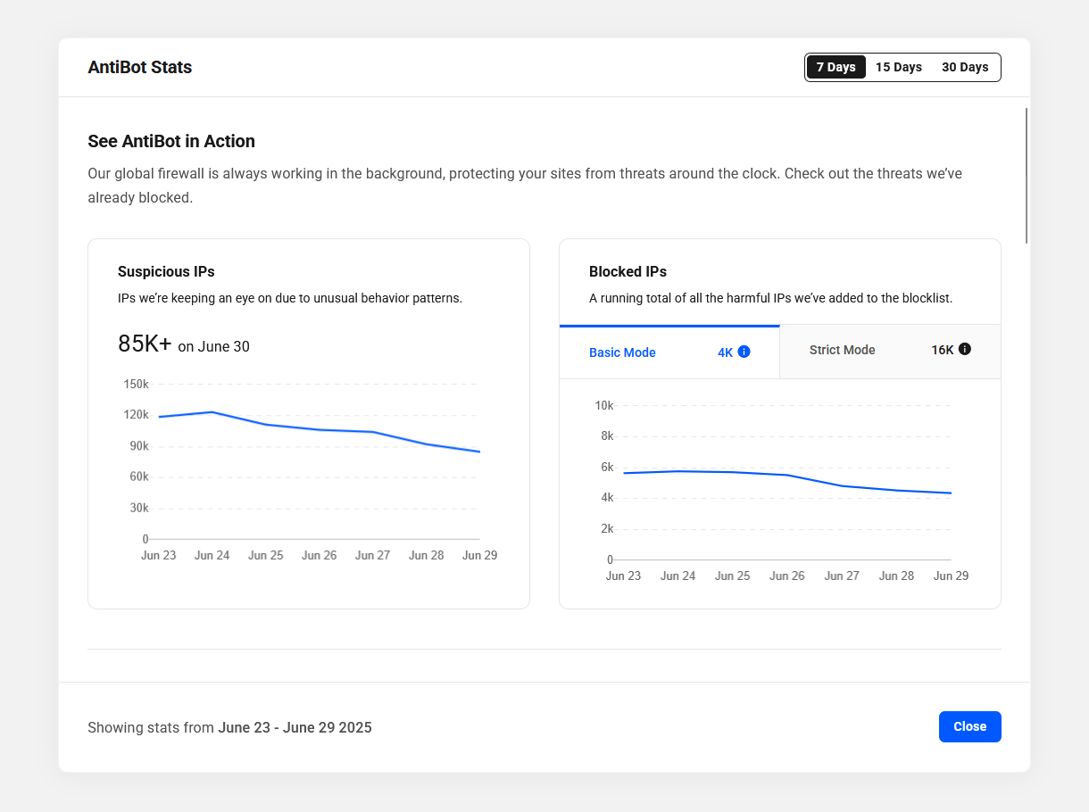 AntiBot Global Firewall statistics in The Hub