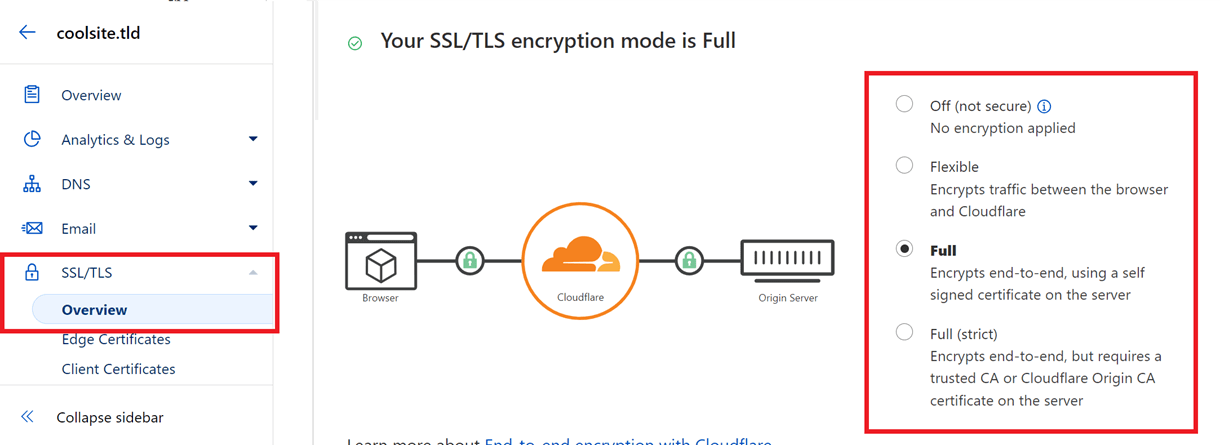 cf ssl encryption modes