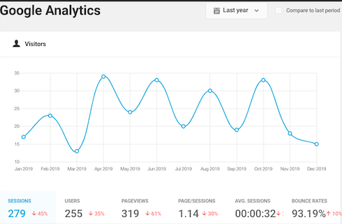 Beehive stats overview module