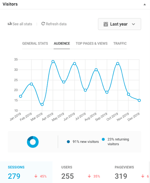 Beehive stats dashboard widgetoverview