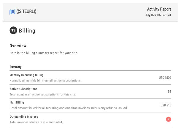 Site billing in site reports